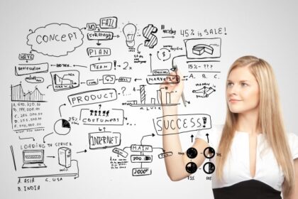 Chiến lược Marketing Hiệu quả: Hiểu Thấu Tâm Lý Khách Hàng