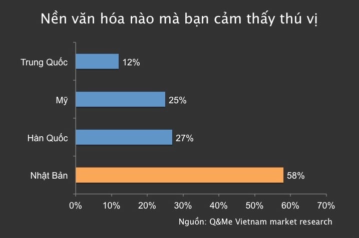  Thị trường Việt Nam: Điểm đến hấp dẫn cho các nhà đầu tư Nhật Bản