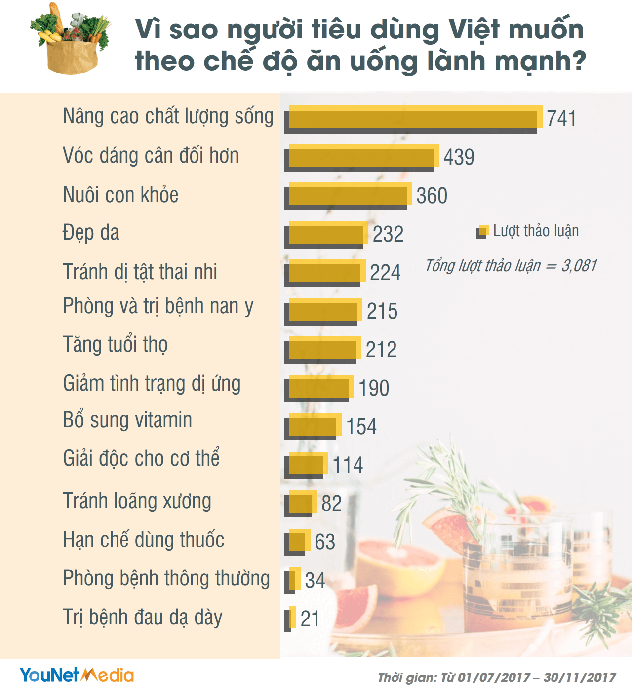  Xu hướng ăn uống lành mạnh tại Việt Nam: Cơ hội và thách thức cho các thương hiệu