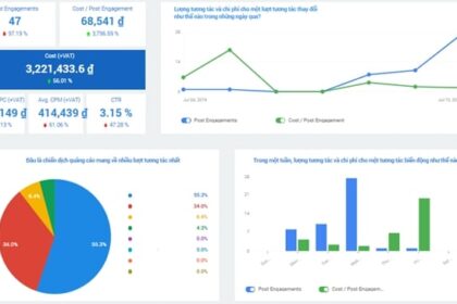 A1 Analytics: Công cụ Báo cáo và Phân tích Dữ liệu Toàn diện cho Doanh nghiệp
