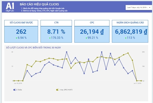  A1 Analytics: Công cụ Báo cáo và Phân tích Dữ liệu Toàn diện cho Doanh nghiệp