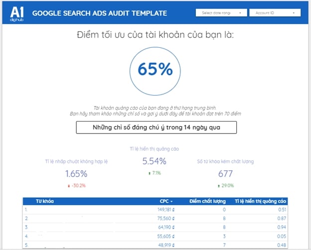  A1 Analytics: Công cụ Báo cáo và Phân tích Dữ liệu Toàn diện cho Doanh nghiệp