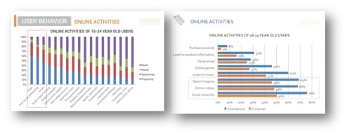  Sự Trỗi Dậy của Facebook và Google trong Quảng Cáo Trực Tuyến tại Việt Nam
