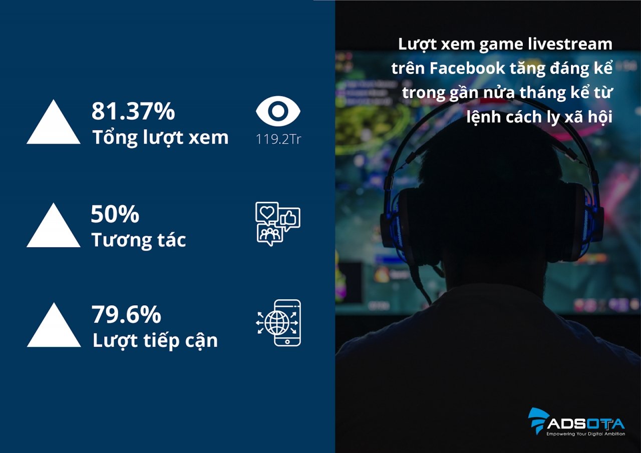  Dịch COVID-19 làm thay đổi hành vi người tiêu dùng và thúc đẩy sự phát triển của nền tảng Streaming Game