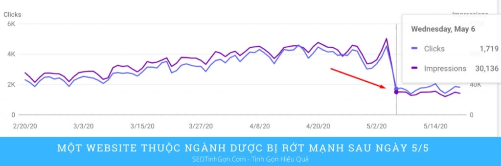                      Cập nhật giải thuật Google ngày 5/5/2023: Ảnh hưởng, nguyên nhân và phương pháp khắc phục                        