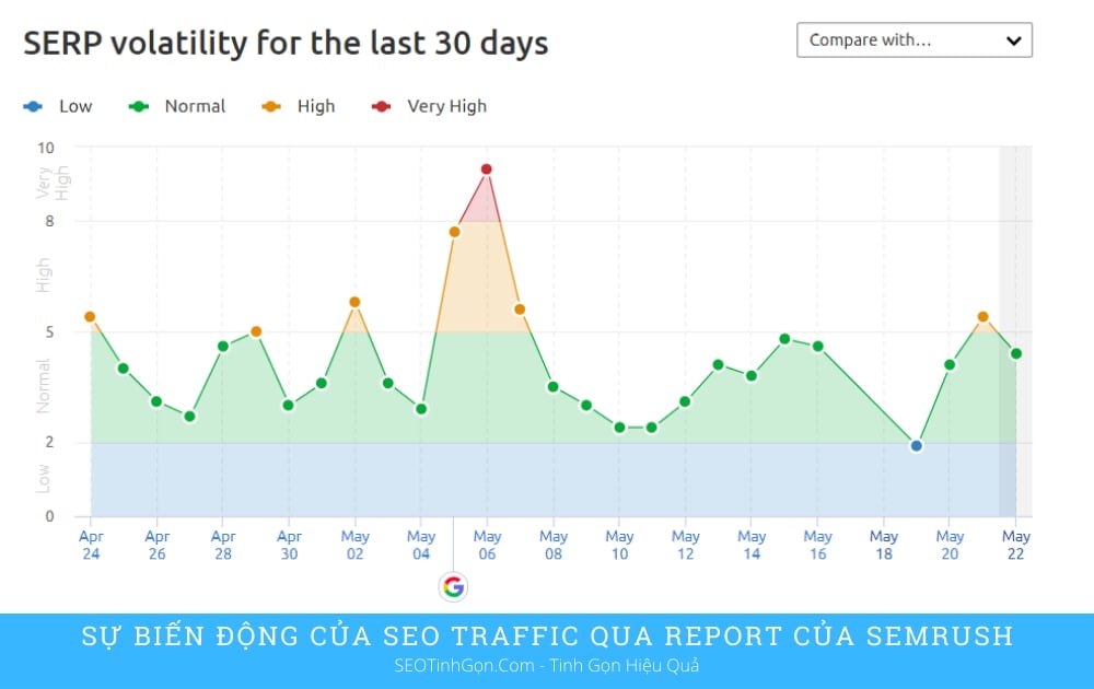                      Cập nhật giải thuật Google ngày 5/5/2023: Ảnh hưởng, nguyên nhân và phương pháp khắc phục                        