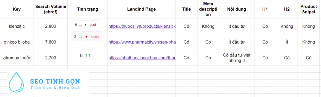                      Cập nhật giải thuật Google ngày 5/5/2023: Ảnh hưởng, nguyên nhân và phương pháp khắc phục                        