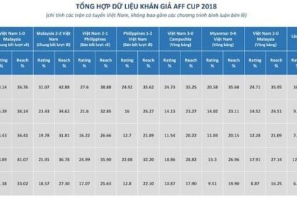 Sport Marketing: Tận dụng sức mạnh của bóng đá để kết nối với khán giả