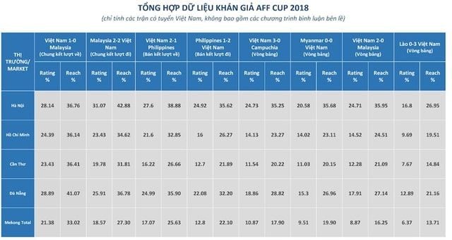  Sport Marketing: Tận dụng sức mạnh của bóng đá để kết nối với khán giả