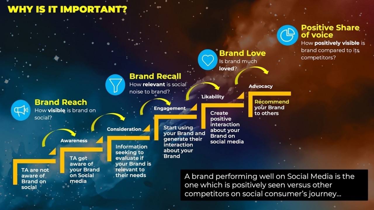  Tối ưu hóa Hiệu quả Thương hiệu trên Mạng xã hội với Social Media Brand Uplift
