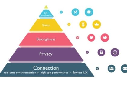 Tận dụng Tháp Maslow để Tăng User Engagement trên Mạng Xã Hội
