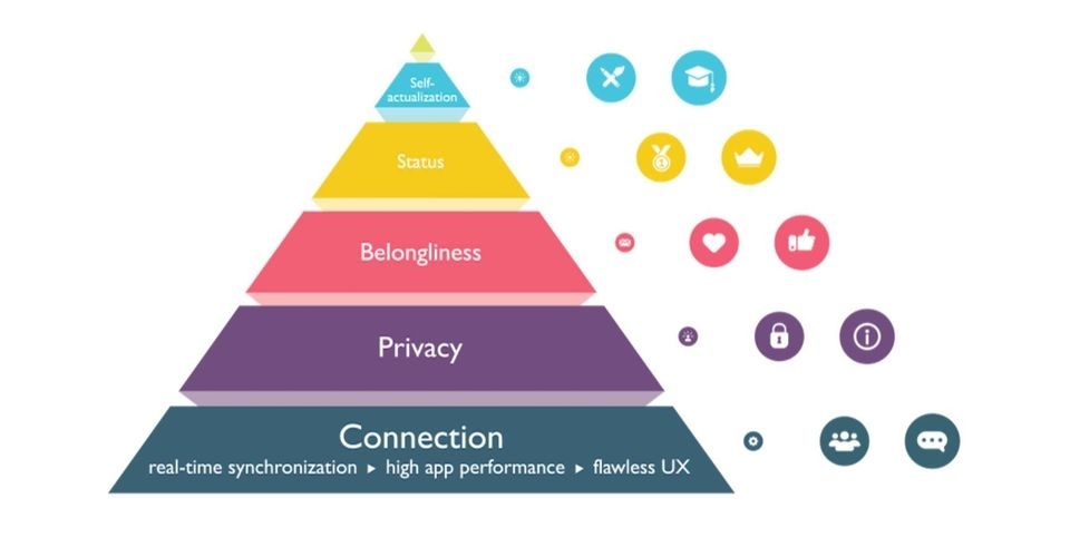  Tận dụng Tháp Maslow để Tăng User Engagement trên Mạng Xã Hội
