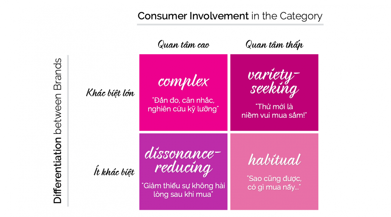  Chiến trường điểm bán: Cuộc chiến quyết định hành vi mua hàng