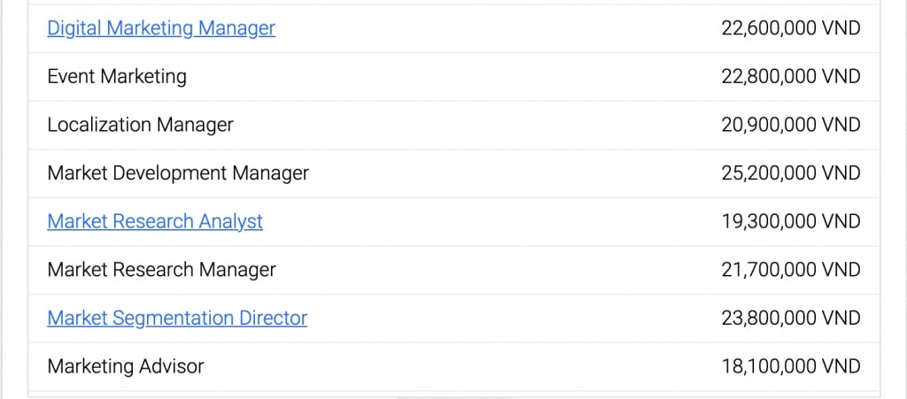  Khám phá Con Đường Trở Thành Một Marketer: Từ A đến Z