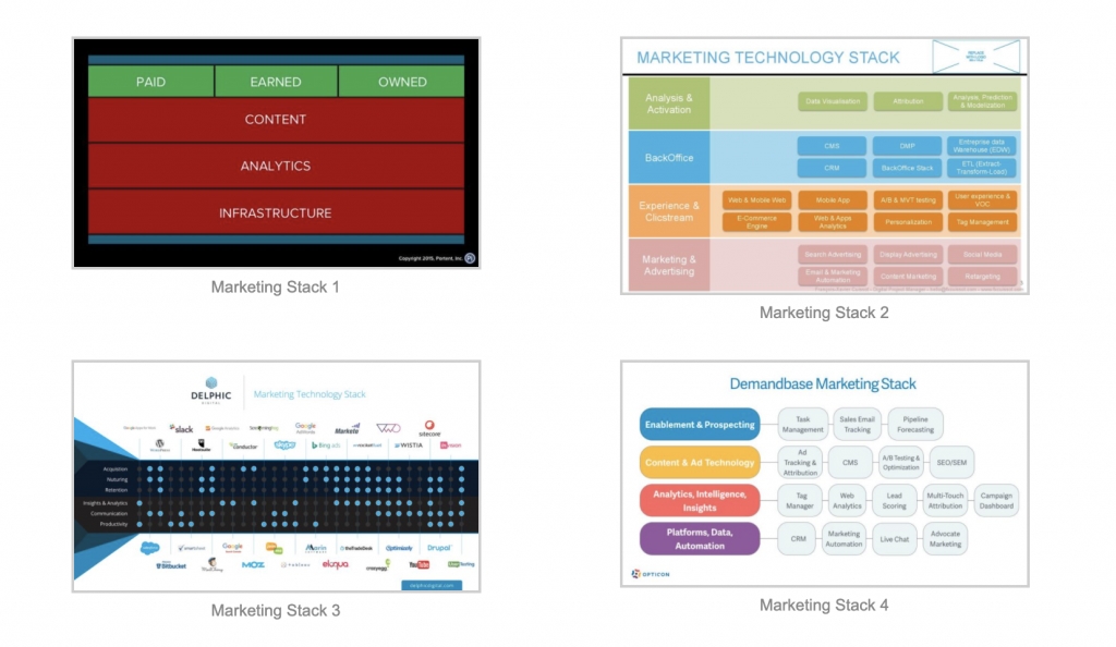  Khám phá Con Đường Trở Thành Một Marketer: Từ A đến Z