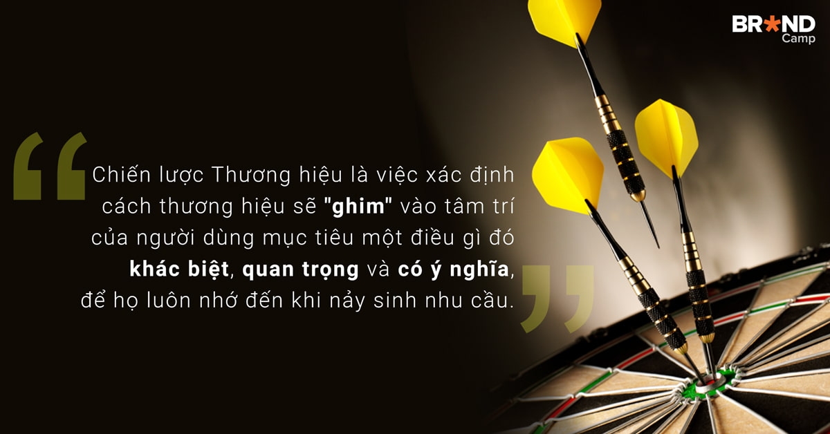  Xây dựng Thương hiệu: Hướng dẫn Toàn diện