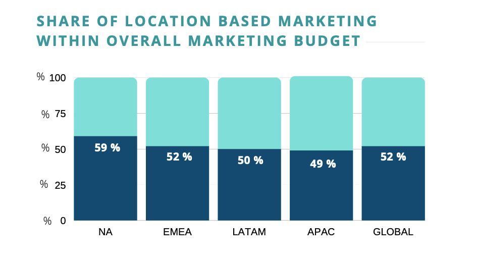  Chiến dịch Mobile Marketing Hiệu quả: Tận dụng Sức mạnh Của Thiết bị Di động