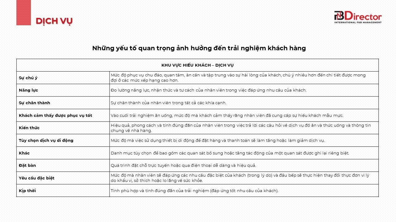  Hệ thống xếp hạng nhà hàng AAA Diamond: Một tiêu chuẩn uy tín toàn cầu