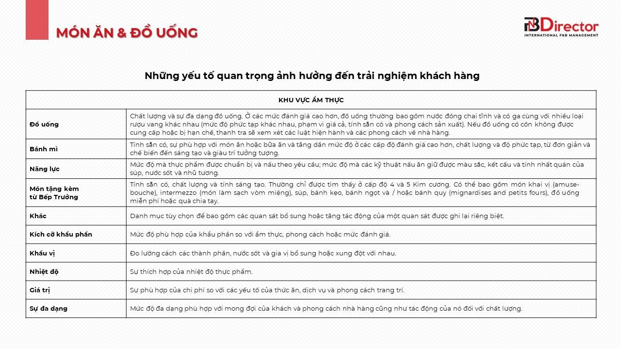  Hệ thống xếp hạng nhà hàng AAA Diamond: Một tiêu chuẩn uy tín toàn cầu