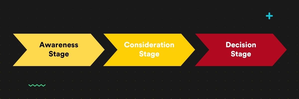  Inbound Marketing: Chiến lược vàng cho các doanh nghiệp B2B