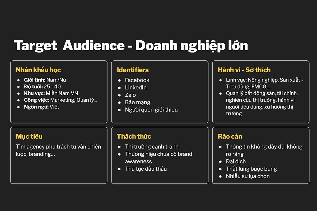  Inbound Marketing: Chiến lược vàng cho các doanh nghiệp B2B