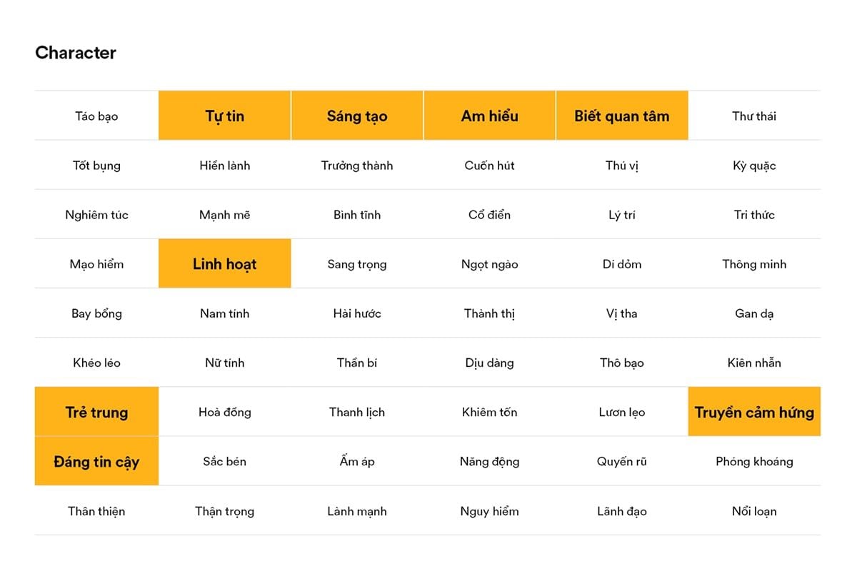  Inbound Marketing: Chiến lược vàng cho các doanh nghiệp B2B