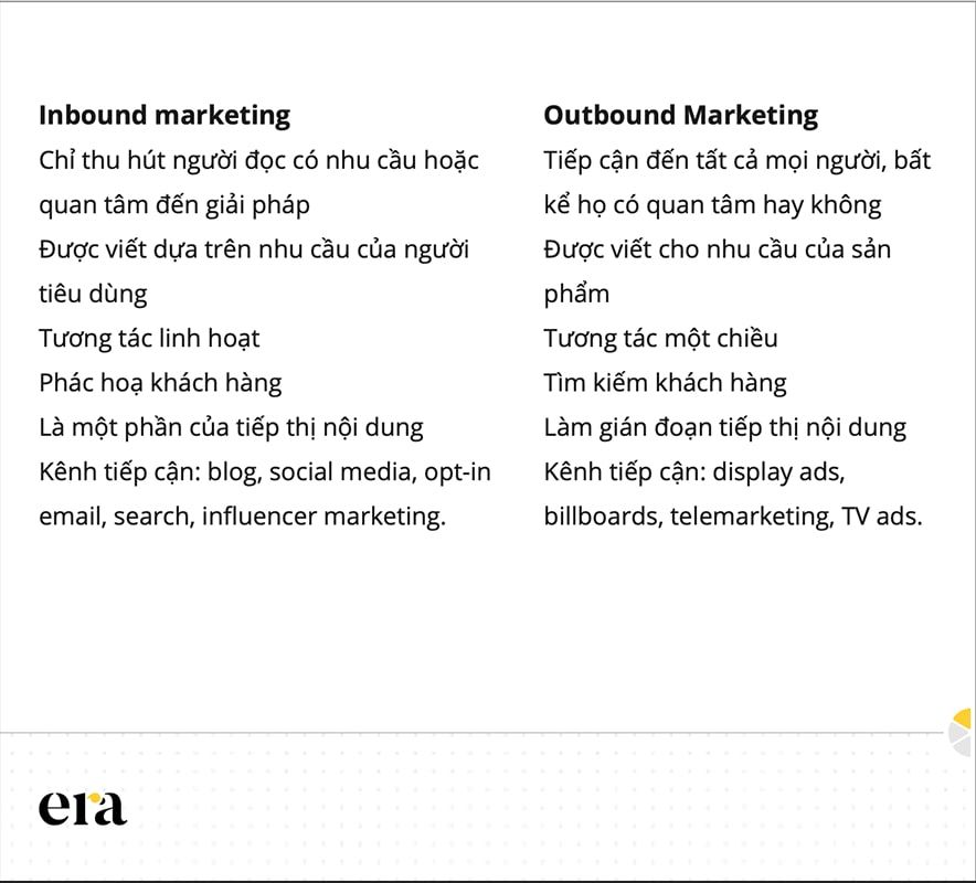  Inbound Marketing: Chiến lược vàng cho các doanh nghiệp B2B