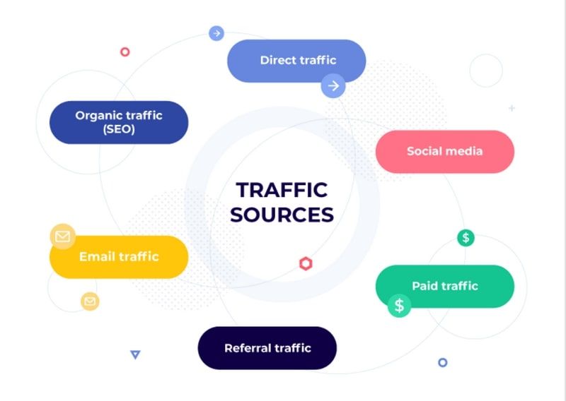              Xây dựng phễu chuyển đổi hiệu quả: Quy trình 5 bước và so sánh với mô hình Inbound Marketing                        