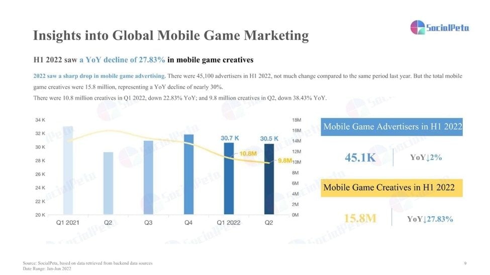  Báo cáo thị trường tiếp thị game di động nửa đầu năm 2022: Những thông tin quan trọng
