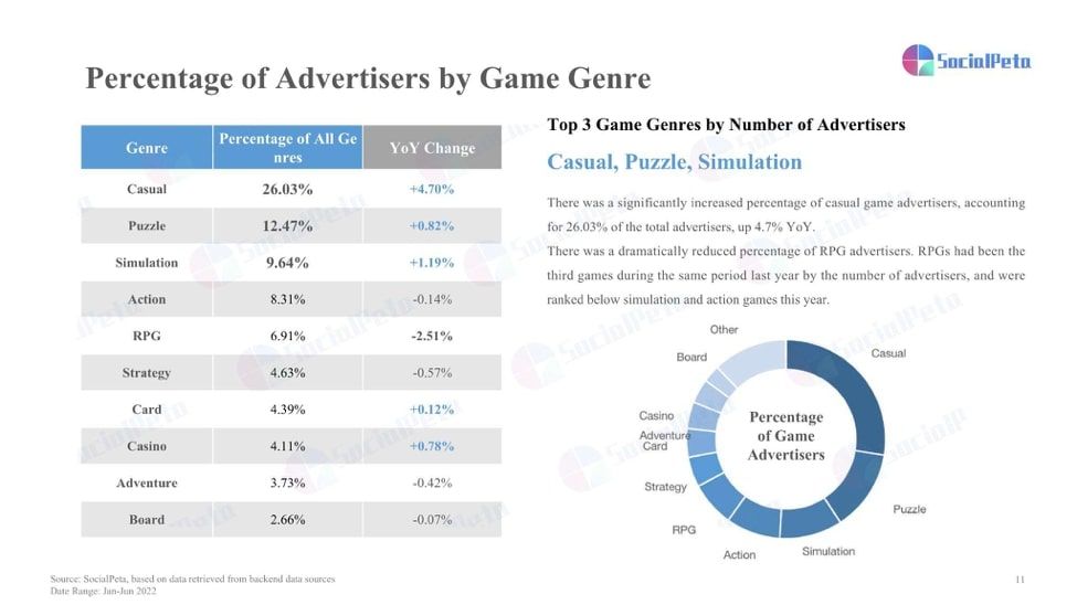 Báo cáo thị trường tiếp thị game di động nửa đầu năm 2022: Những thông tin quan trọng