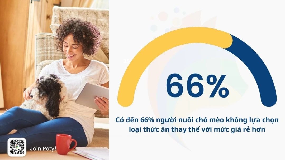  Ảnh hưởng của Lạm phát đối với Thói quen Mua sắm Sản phẩm Thú cưng