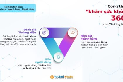 Đánh giá toàn diện sức khỏe thương hiệu trên mạng xã hội: Brand Audit on Social Media