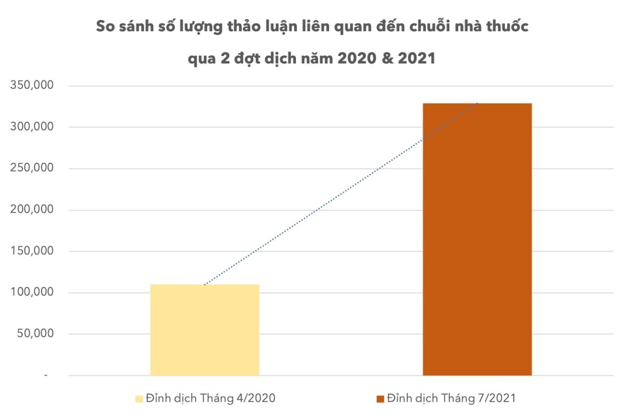  Đánh giá toàn diện sức khỏe thương hiệu trên mạng xã hội: Brand Audit on Social Media