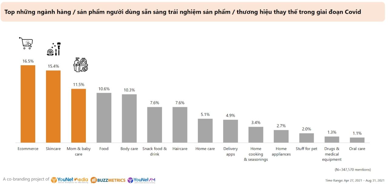  Đánh giá toàn diện sức khỏe thương hiệu trên mạng xã hội: Brand Audit on Social Media