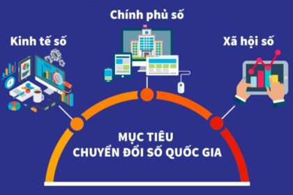 Chuyển đổi số: Phân biệt và hiểu rõ các khái niệm