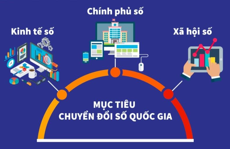  Chuyển đổi số: Phân biệt và hiểu rõ các khái niệm