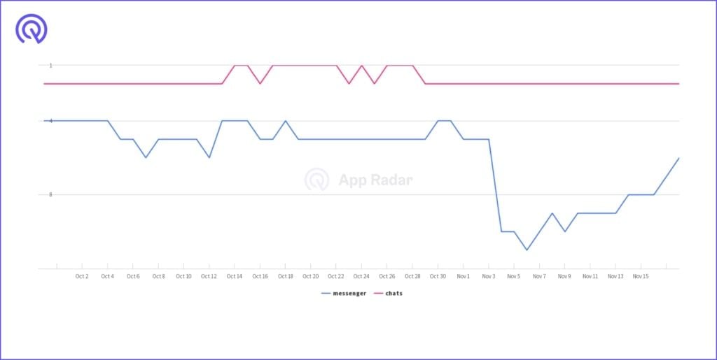 Thay đổi Chính sách Google Play Store 2021: Tác động đến Tối ưu hóa Trên App Store (ASO)