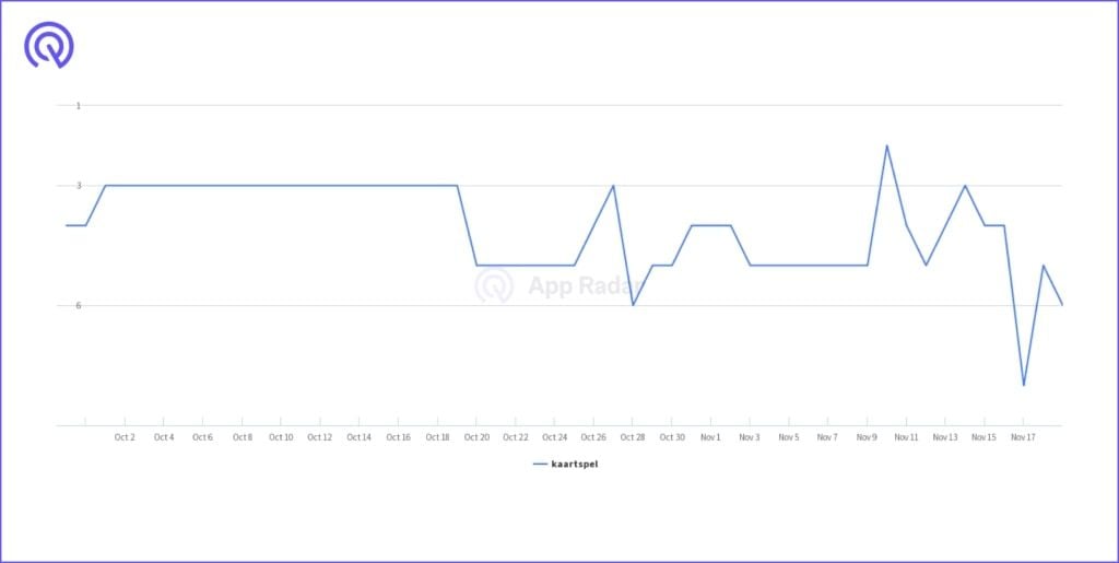  Thay đổi Chính sách Google Play Store 2021: Tác động đến Tối ưu hóa Trên App Store (ASO)