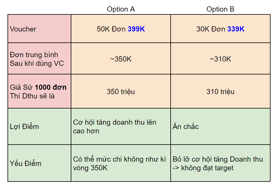              Chiến lược tối ưu hóa Mega Sale Campaign 11.11: Hướng dẫn toàn diện cho Marketer            