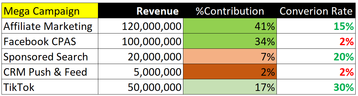              Chiến lược tối ưu hóa Mega Sale Campaign 11.11: Hướng dẫn toàn diện cho Marketer            