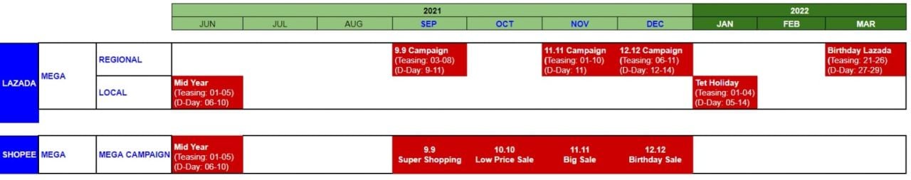              Chiến lược tối ưu hóa Mega Sale Campaign 11.11: Hướng dẫn toàn diện cho Marketer            