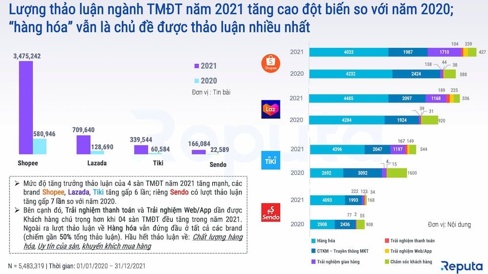 Thương mại Điện tử bùng nổ trong thời đại COVID-19: Xu hướng và Dự đoán cho năm 2022