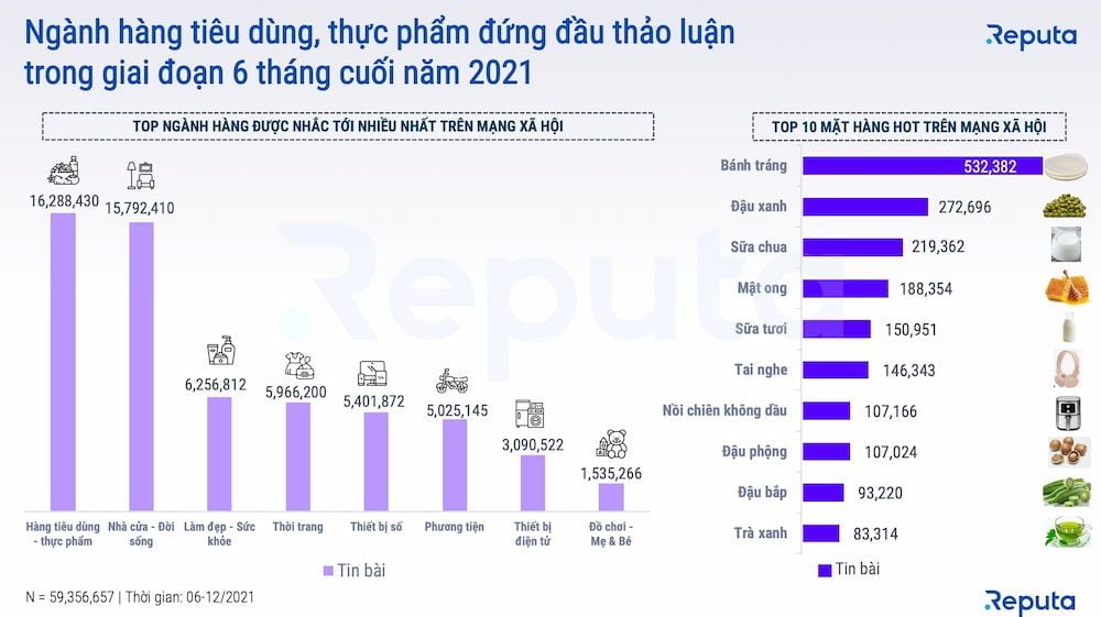  Thương mại Điện tử bùng nổ trong thời đại COVID-19: Xu hướng và Dự đoán cho năm 2022