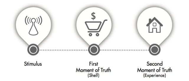 Tổng hợp 10 bài viết về xu hướng marketing nổi bật năm 2021
