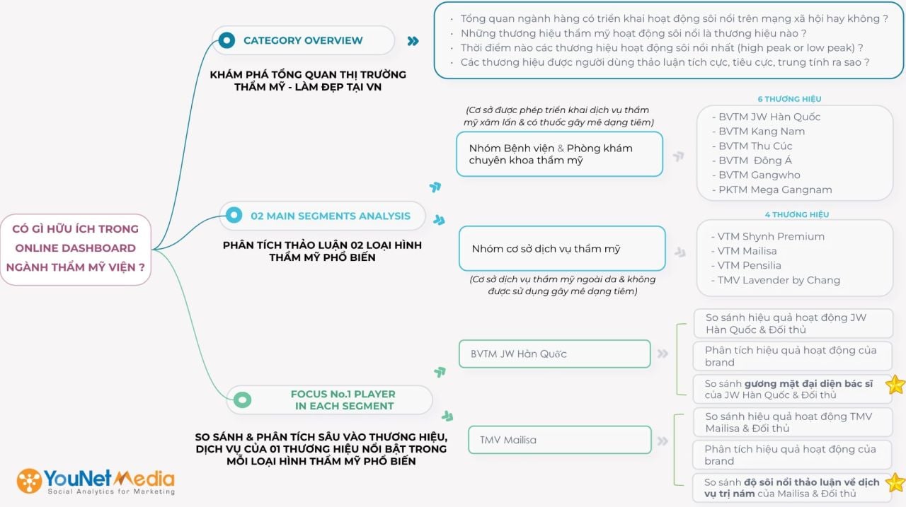  Online Dashboard: Cửa sổ soi chiếu thị trường Thẩm mỹ - Làm đẹp Việt Nam