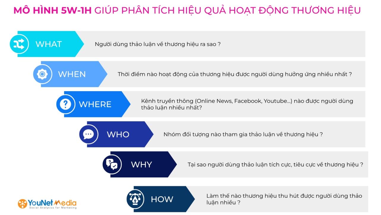  Online Dashboard: Cửa sổ soi chiếu thị trường Thẩm mỹ - Làm đẹp Việt Nam