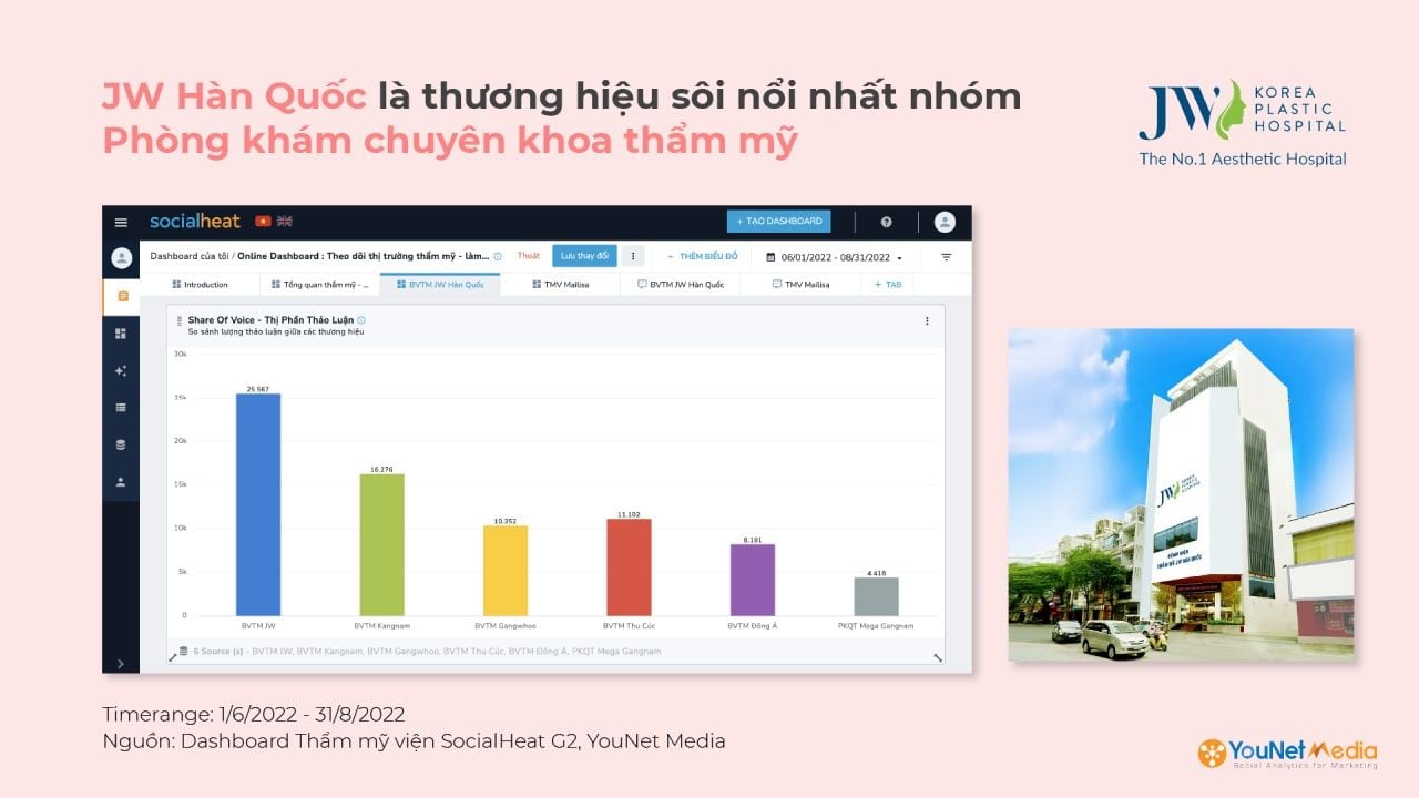  Online Dashboard: Cửa sổ soi chiếu thị trường Thẩm mỹ - Làm đẹp Việt Nam