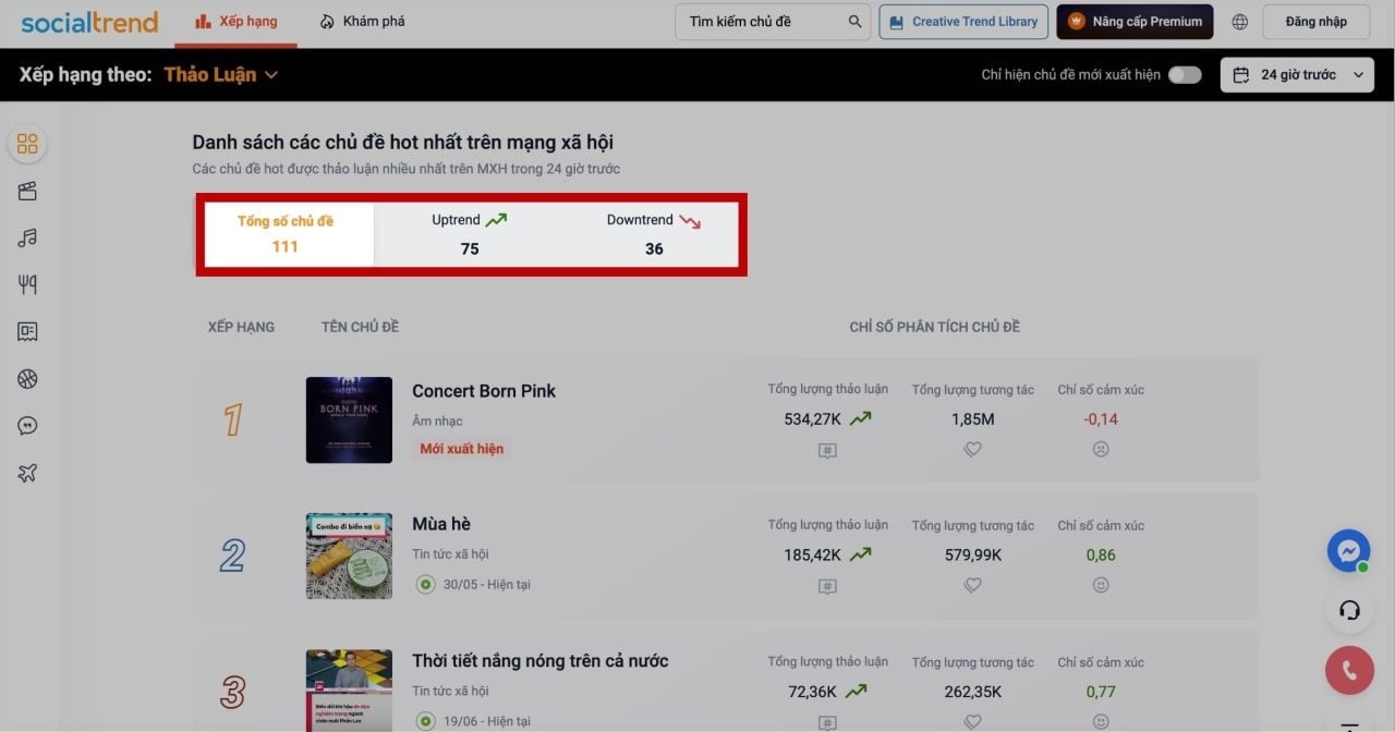  Nắm bắt xu hướng mạng xã hội hiệu quả với SocialTrend