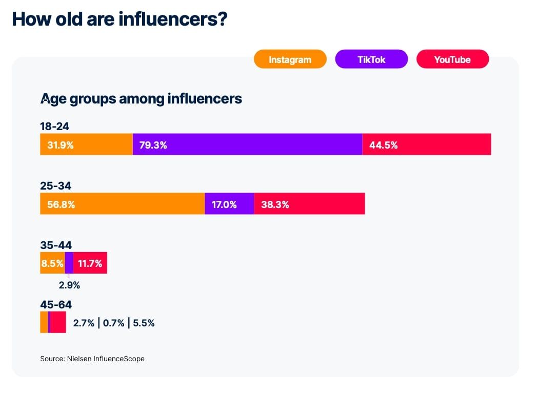  Influencer Marketing: Chiến lược hiệu quả cho các thương hiệu trong kỷ nguyên số