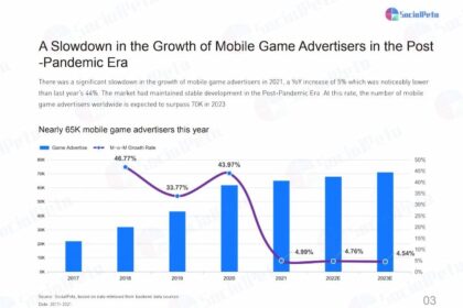 Xu hướng và Chiến lược Quảng cáo Game Di Động Năm 2022
